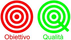 Obiettivo Qualit&agrave; dell'ing. Antonio CHILOIRO